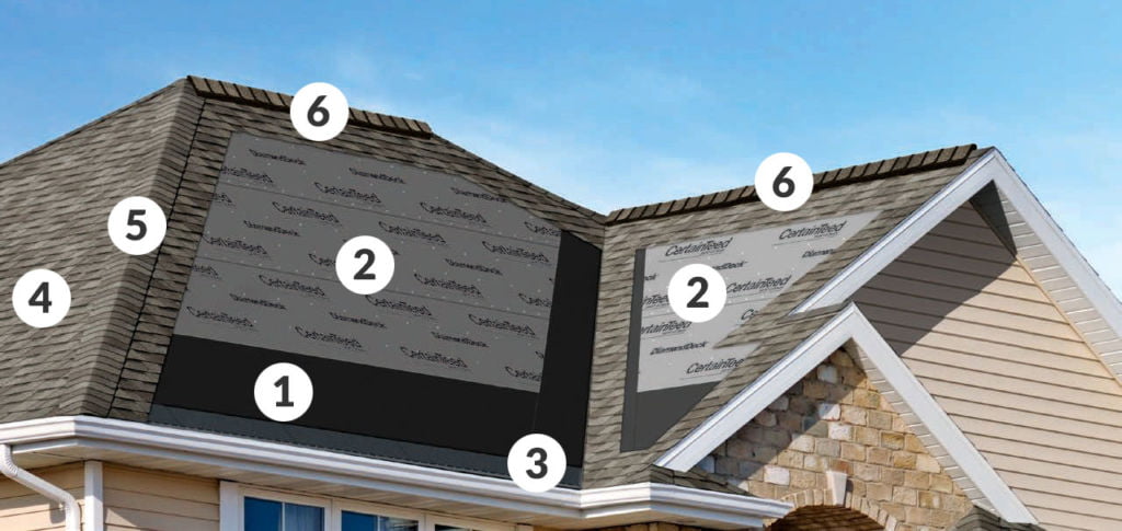 CertainTeed SELECT ShingleMaster™ Roofing | Western Products